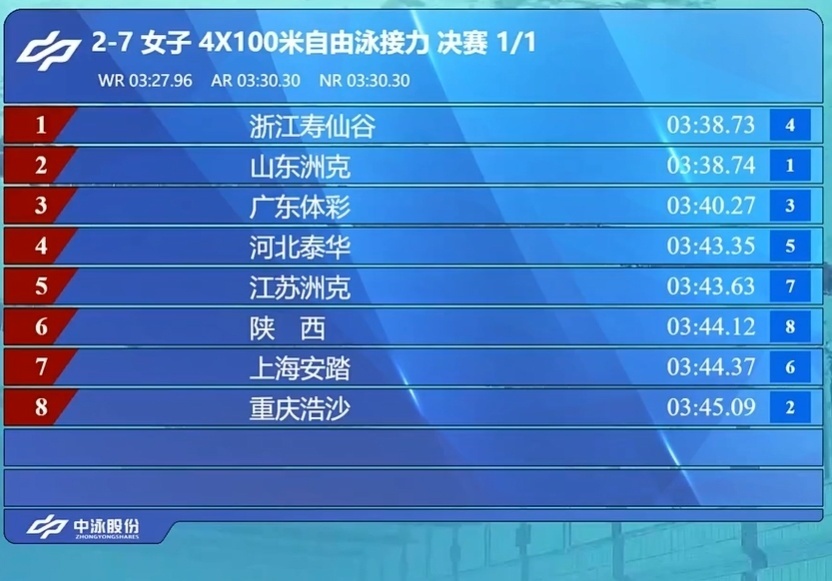 src, 但最后, 最后一棒的