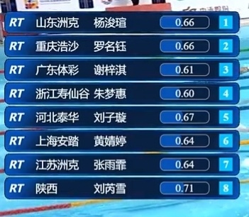 葛楚彤