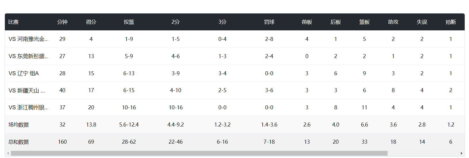 岁的王樱霓, 长的更快 岁的王樱霓, 长的更快