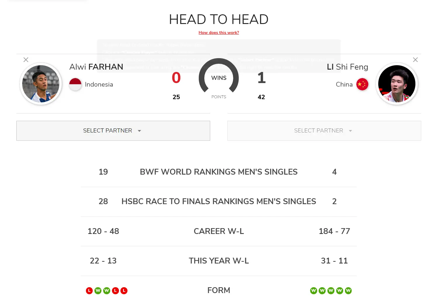 div, 锦赛上发挥