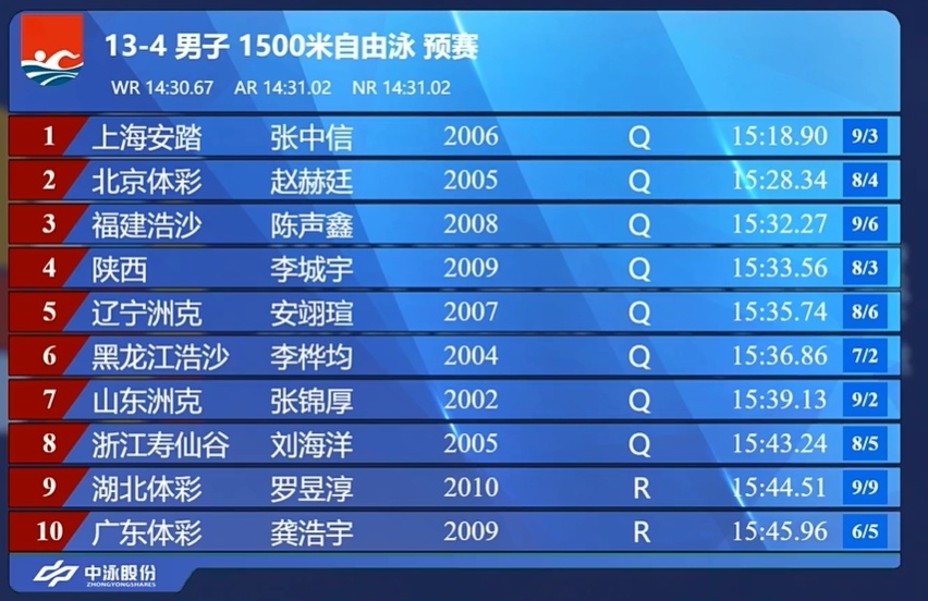 北京选手赵, 选手表现, 和刘培鑫的 北京选手赵, 选手表现, 和刘培鑫的